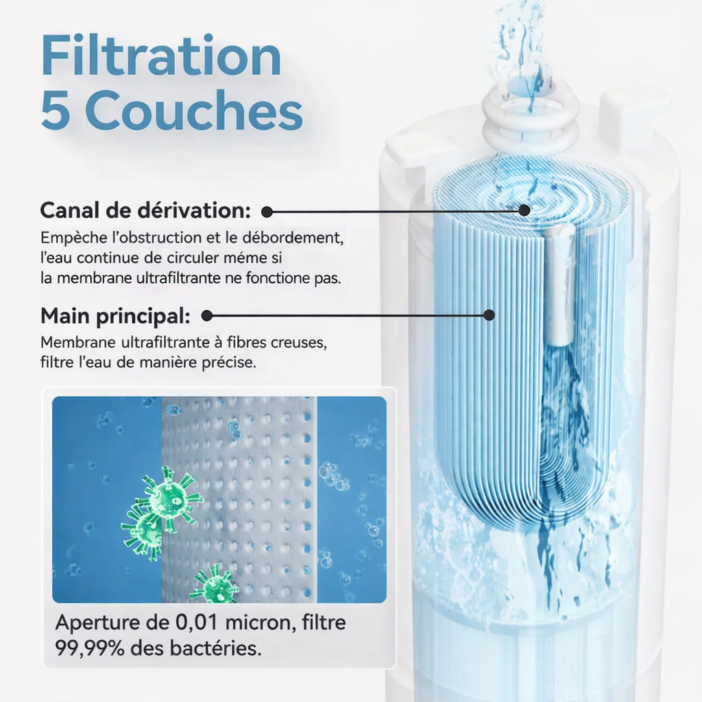 Fontaine à eau CATLIKE W02 Al - Pure 2