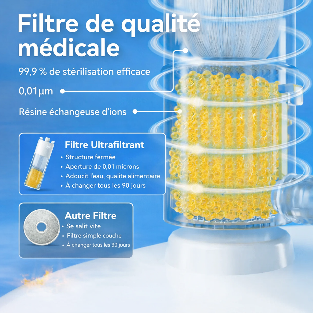 Fontaine à eau CATLIKE W02 Al - Pure 2